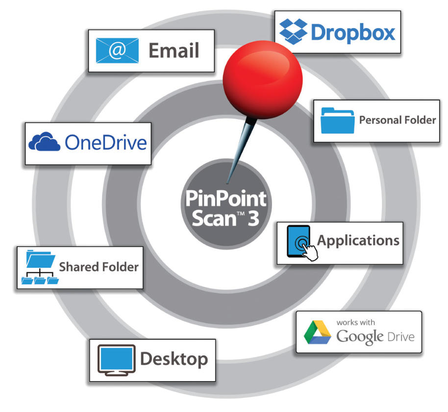 Pinpoint scan download 0078025761 pdf download