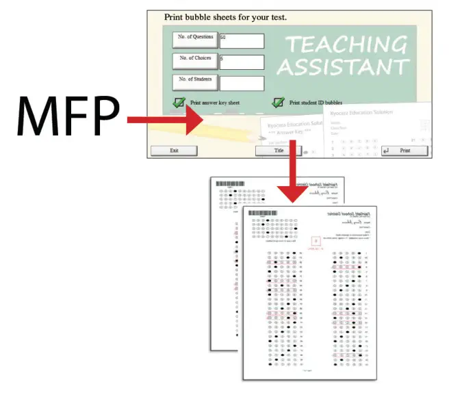 Teaching Assistant, a business application, powered by HyPAS, that transforms your KYOCERA MFP into an on-demand test creation, grading and analysis hub
